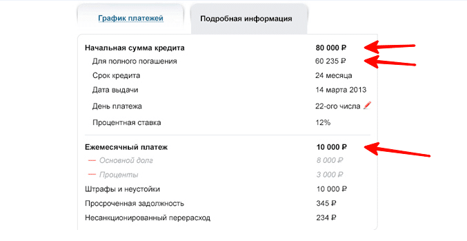 Контроль платежей по кредитам, депозиты