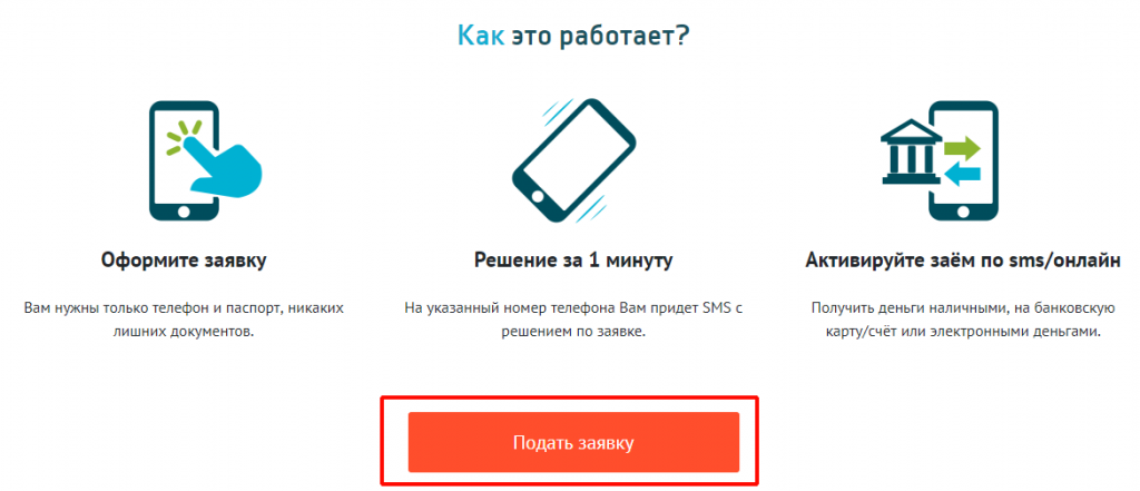 Оформление заявки на займ средств